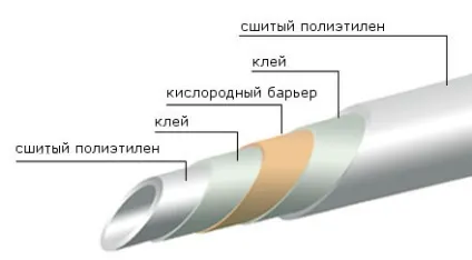 Ремонт поліпропіленових труб своїми руками