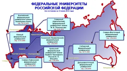 Реорганізація українських навчальних закладів минуле, сьогодення і майбутнє (навчальних) Реорганізація українських навчальних закладів минуле, сьогодення і майбутнє