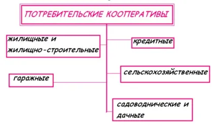 Реферат некомерційні організації - банк рефератів, творів, доповідей, курсових і дипломних робіт (державної реєстрації юридичних) Реферат некомерційні організації - банк рефератів, творів, доповідей, курсових і дипломних робіт