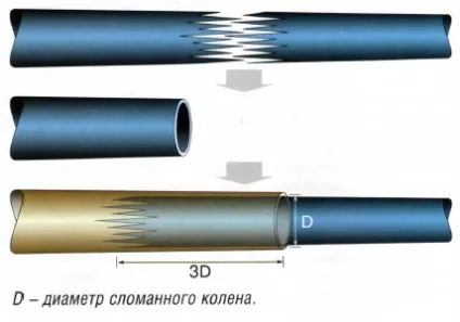 ремонт вудилища