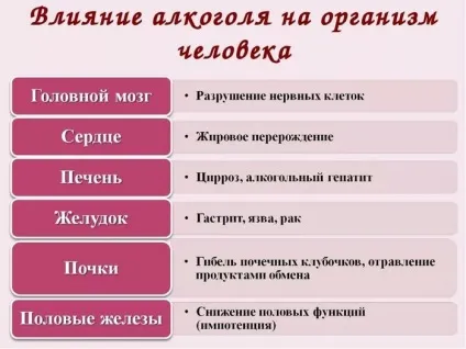 Рідкісні і алкоголь сумісність і чи можна приймати (сумісність) Рідкісні і алкоголь сумісність і чи можна приймати