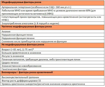 Рекомендації європейського товариства кардіологів з лікування фібриляції передсердь 2016 що нового в