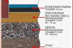 Гумова плитка своїми руками - комфорт і безпеку (плитка) Гумова плитка своїми руками - комфорт і безпеку