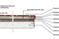 Гумова плитка своїми руками - комфорт і безпеку (гумова) Гумова плитка своїми руками - комфорт і безпеку
