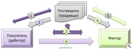 Реверсивний факторинг 533, довідник (реверсивний) Реверсивний факторинг 533, довідник