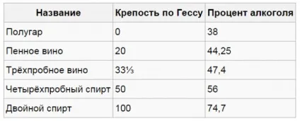 Рецепти Ратафія (з книги м (книги) Рецепти Ратафія (з книги м