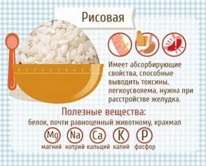 Рис при грудному вигодовуванні малюка