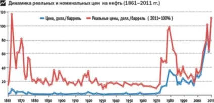 Росія, яку ми втратили © (31 (політика) Росія, яку ми втратили © (31
