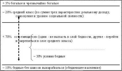 український архіпелаг - проблеми соціально-економічного розвитку регіонів Укаїни