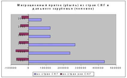 український архіпелаг - проблеми соціально-економічного розвитку регіонів Укаїни