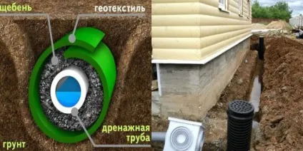 Дренаж плитного фундаменту види і облаштування (види) Дренаж плитного фундаменту види і облаштування