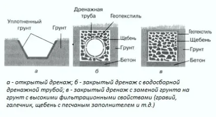Дренаж фундаменту будинку своїми руками як правильно зробити (як правильно зробити дренаж навколо фундаменту будинку своїми руками) Дренаж фундаменту будинку своїми руками як правильно зробити