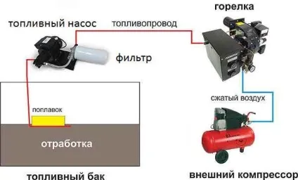 Дизельний пальник як встановити та налаштувати - легка справа