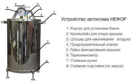 Домашні автоклави посібник з вибору