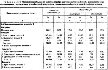 Видобуток срібла вУкаіни і світі (видобуток) Видобуток срібла вУкаіни і світі