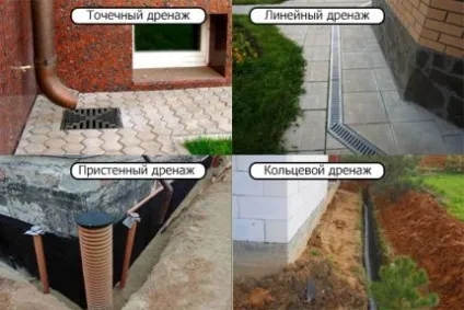 Дренаж фундаменту будинку своїми руками як правильно зробити (своїми) Дренаж фундаменту будинку своїми руками як правильно зробити