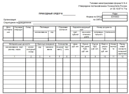 Документальне оформлення матеріально-виробничих запасів (матеріально-виробничих) Документальне оформлення матеріально-виробничих запасів