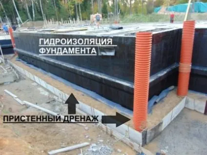 Дренаж фундаменту будинку своїми руками як правильно зробити (правильно) Дренаж фундаменту будинку своїми руками як правильно зробити