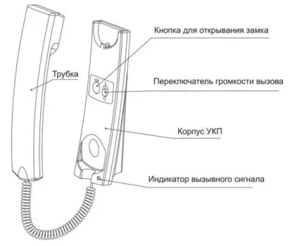 Домофон Метаком схема підключення і інструкція для самостійної установки (домофон Метаком схема підключення інструкція трубка програмування) Домофон Метаком схема підключення і інструкція для самостійної установки