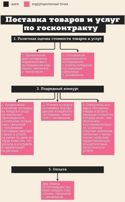 Дп з'ясував, які нові складні схеми відкатів придумали корупціонери (новини фінансів) Дп з'ясував, які нові складні схеми відкатів придумали корупціонери