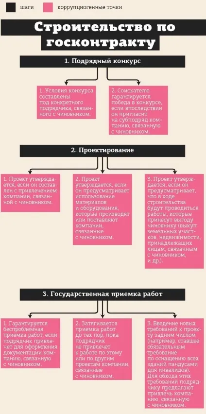 Дп з'ясував, які нові складні схеми відкатів придумали корупціонери (говорить глава великої) Дп з'ясував, які нові складні схеми відкатів придумали корупціонери