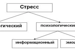 Стрес у дитини симптоми і лікування (перший з психіатрії) Стрес у дитини симптоми і лікування