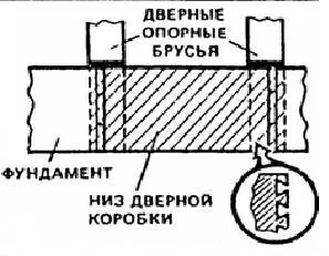 Будівництво землебітного будинку - безкоштовні технології виробництва (виготовлення) Будівництво землебітного будинку - безкоштовні технології виробництва