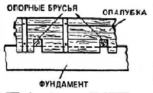 Будівництво землебітного будинку - безкоштовні технології виробництва (будівництво) Будівництво землебітного будинку - безкоштовні технології виробництва