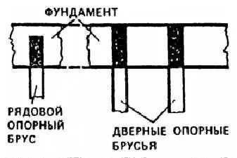 Будівництво землебітного будинку - безкоштовні технології виробництва (будівництво) Будівництво землебітного будинку - безкоштовні технології виробництва