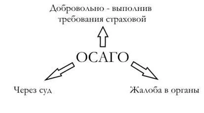 Страхова компанія відмовила у виплаті по ОСАГО, що робити - порядок дій (страхова відмовила у виплаті) Страхова компанія відмовила у виплаті по ОСАГО, що робити - порядок дій