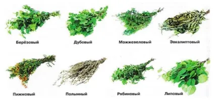 Будівництво лазні під ключ часто задають питання, банька