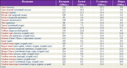 Суші дієта зразкове меню, рецепти, відгуки, результати схуднення (суші) Суші дієта зразкове меню, рецепти, відгуки, результати схуднення