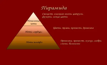 структура аромату