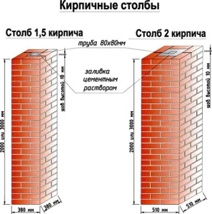Самі робимо стовпи для воріт
