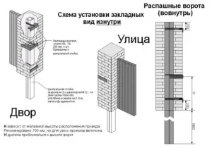 Самі робимо стовпи для воріт
