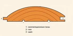 З чого почати монтаж блок хауса необхідні матеріали, інструмент і сам процес (монтаж) З чого почати монтаж блок хауса необхідні матеріали, інструмент і сам процес