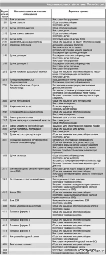 Саморобна діагностика ЕБУ - електрика