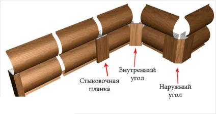З чого почати монтаж блок хауса необхідні матеріали, інструмент і сам процес (чого) З чого почати монтаж блок хауса необхідні матеріали, інструмент і сам процес
