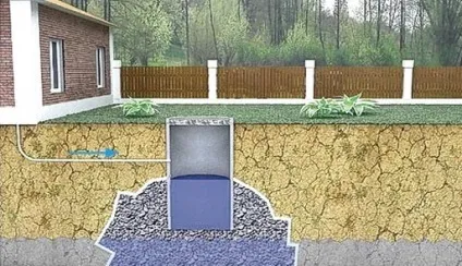 Найпростіший і дешевий септик - сайт про будівництво та ремонт будинків і квартир