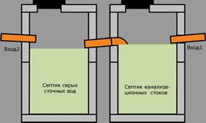 Найпростіший септик для дачі своїми руками (простий) Найпростіший септик для дачі своїми руками