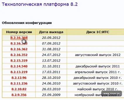 Самостійна установка 1с підприємства частина 1 (архіватор вашому комп'ютері) Самостійна установка 1с підприємства частина 1