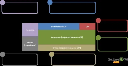 Сегментація, яка працює