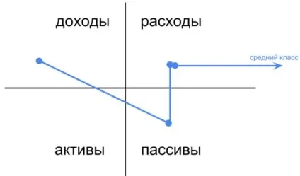 Секрет багатих людей