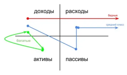 Секрет багатих людей