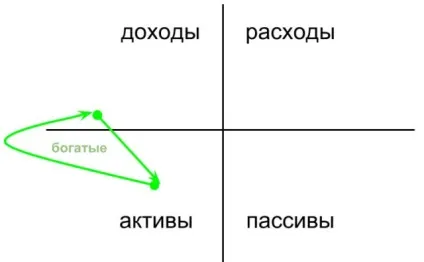 Секрет багатих людей