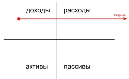 Секрет багатих людей