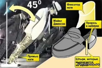Секрети костюмів Майкла Джексона, сімейний сайт