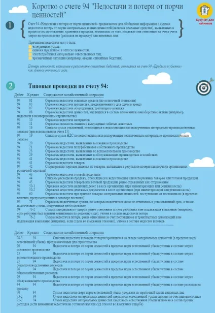 Рахунок 94 в бухгалтерському обліку (встановлення норм природних) Рахунок 94 в бухгалтерському обліку