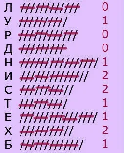 Шкільні ворожіння - ворожіння на хлопчика і на любов (ворожіння) Шкільні ворожіння - ворожіння на хлопчика і на любов