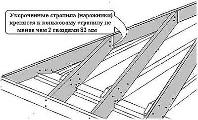 Шатровий дах конструкція пристрій, каркас, схема і коньковий вузол (конструкція) Шатровий дах конструкція пристрій, каркас, схема і коньковий вузол